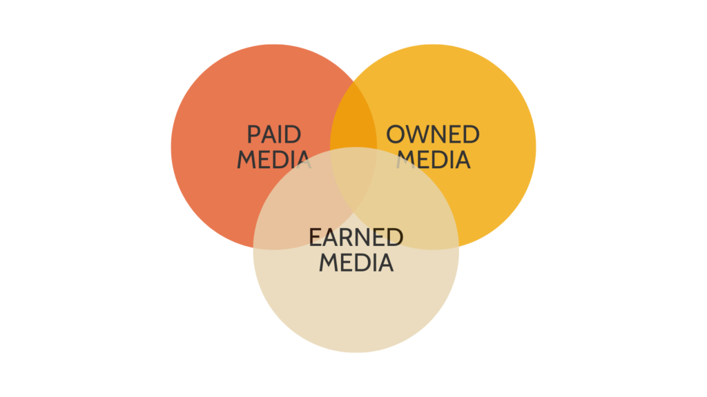digital marketing trifecta